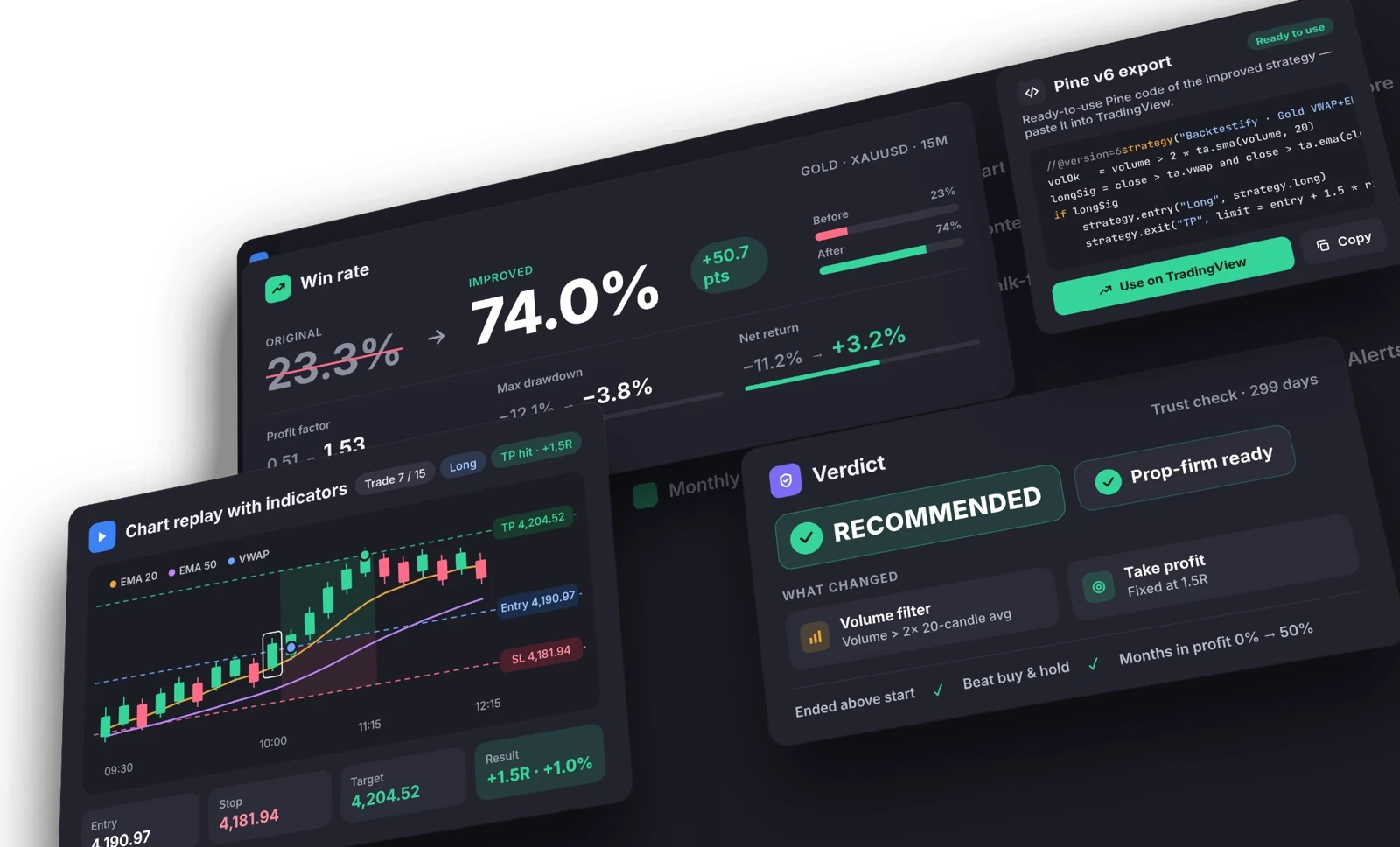 A Backtestify report: win rate before and after, chart replay with entry, stop and target, the Pine v6 export and the verdict