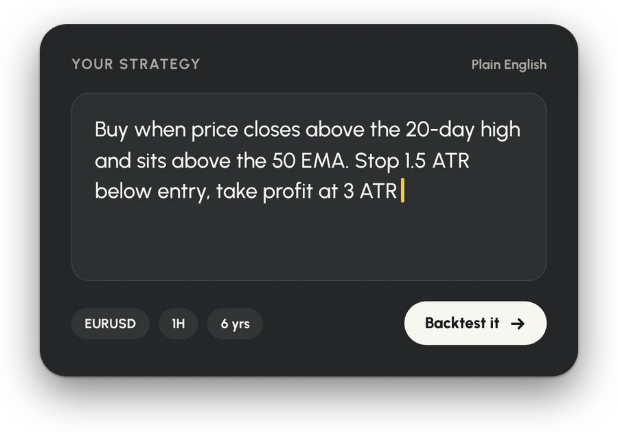 A strategy written in plain English, ready to backtest