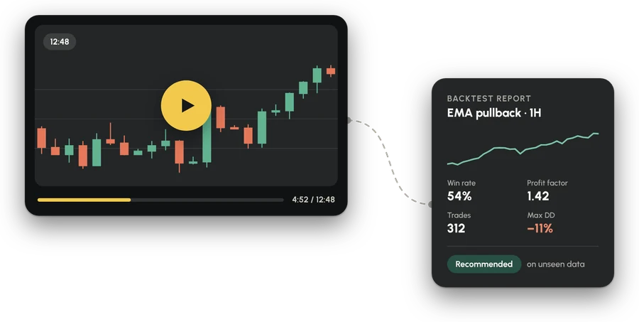 A strategy video turned into a backtest report