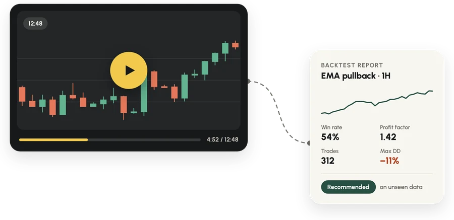 A strategy video turned into a backtest report